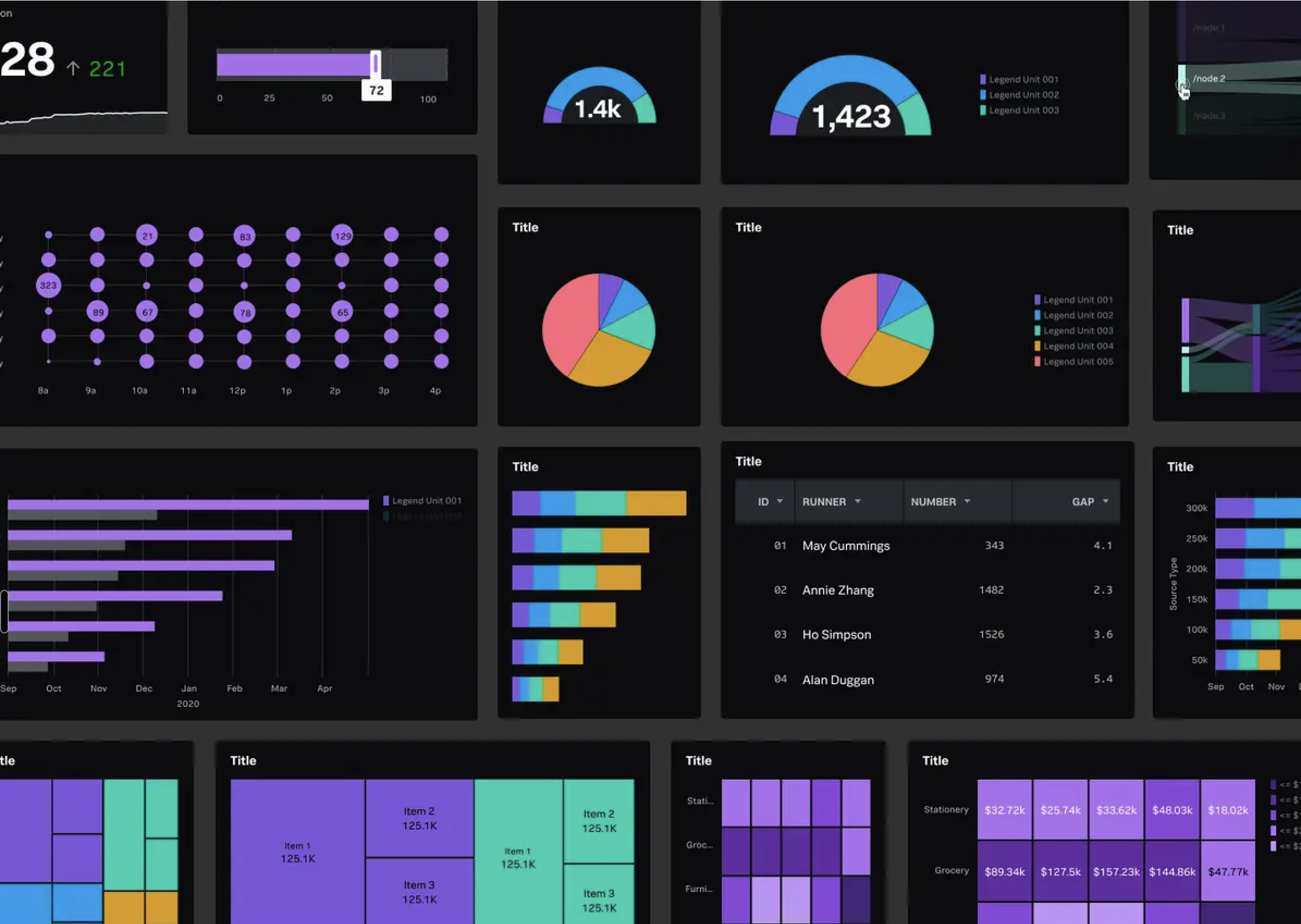 Dark dashboard composed from the shared visualization system: gauges, pies, bar charts, tables, and treemaps in one consistent language.
