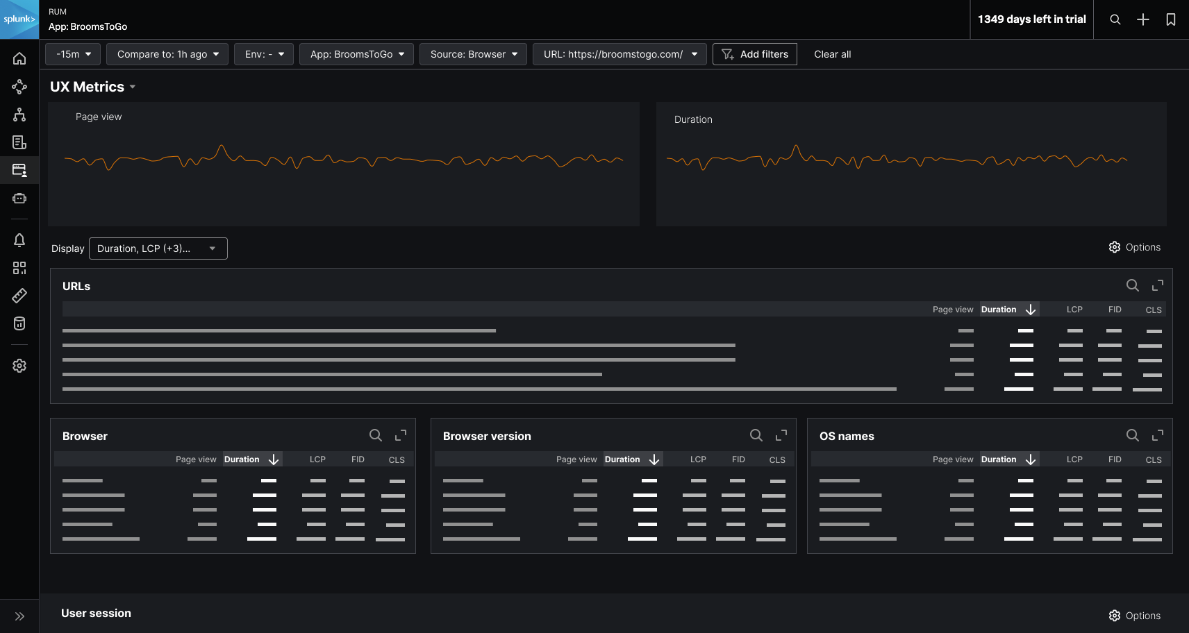 Redesigned RUM dashboard bringing UX metrics, URL impact, browser, and operating-system signals into one view.